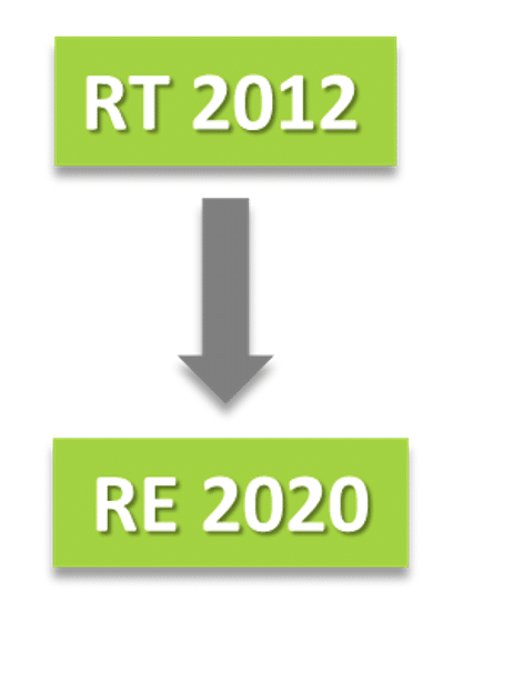 De la RT2012 à la RE2020